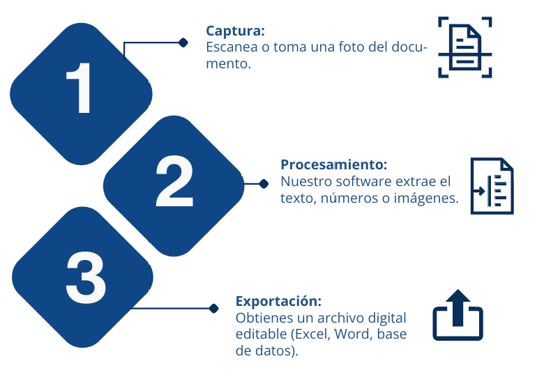 Captura de documentos